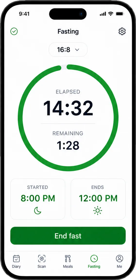 Notice the pattern — Your fasting window, live