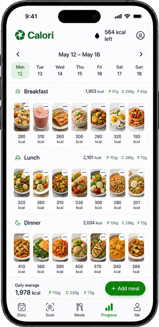 The week planned, meal by meal
