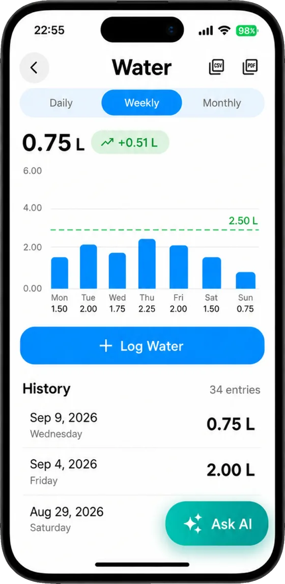 Keep the rhythm — Water by the glass, with the week beside it